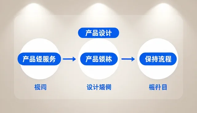 方案设计中如何通过效率提升优化业务流程